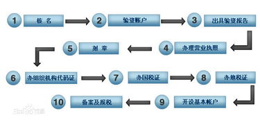 南京工商注冊與進出口業(yè)務(wù)辦理全攻略——以“益嘉財務(wù)”為例